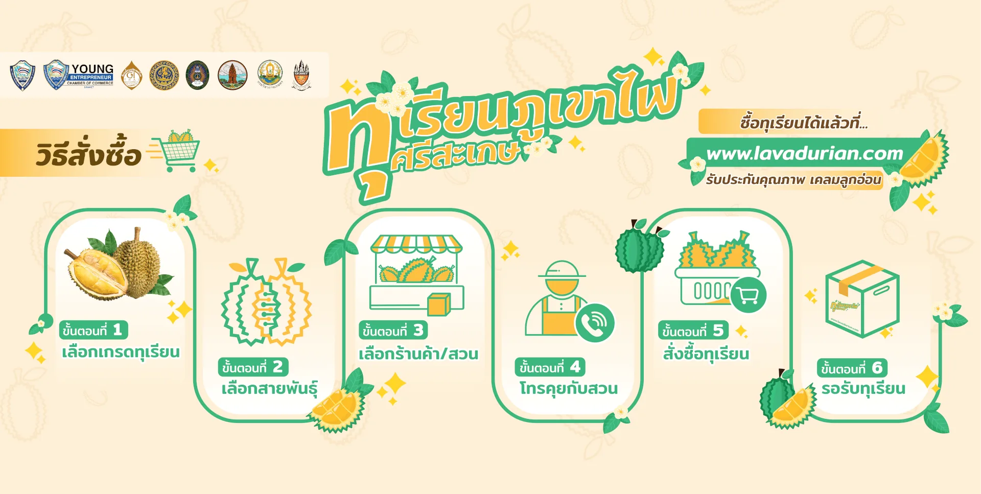 วิธีสั่งซื้อทุเรียน 6 ขั้นตอน: เลือกเกรด เลือกสายพันธุ์ เลือกร้านค้า โทรคุยกับสวน สั่งซื้อ และรอรับทุเรียน